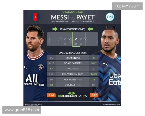 法甲马赛场均控球时间统计与分析