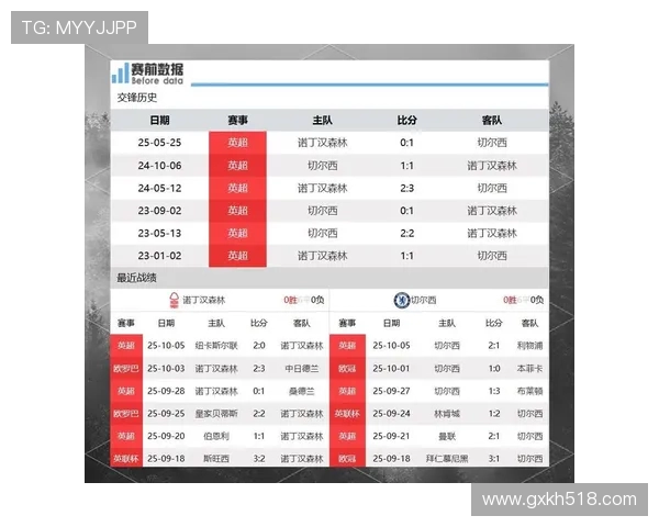 英超各队顶级球员名单及战术地位分析
