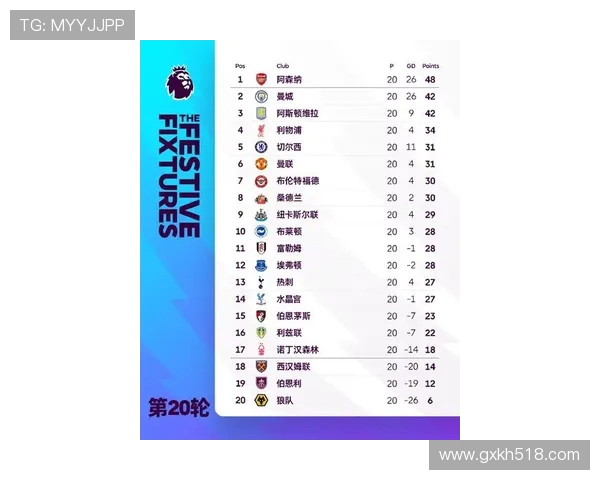 英超联赛20支球队名单及赛季表现综述 英超联赛20支球队名单及赛季表现综述