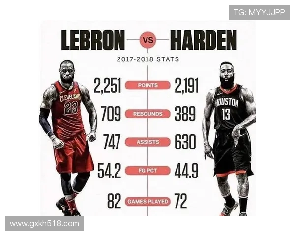 2018年NBA得分榜单出炉：哈登力压詹姆斯登顶，联盟进攻格局生变