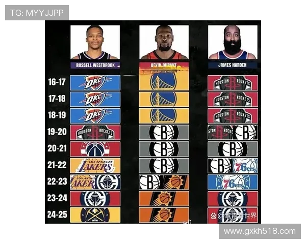 2019年NBA球员薪资榜公布詹姆斯库里哈登位列前三